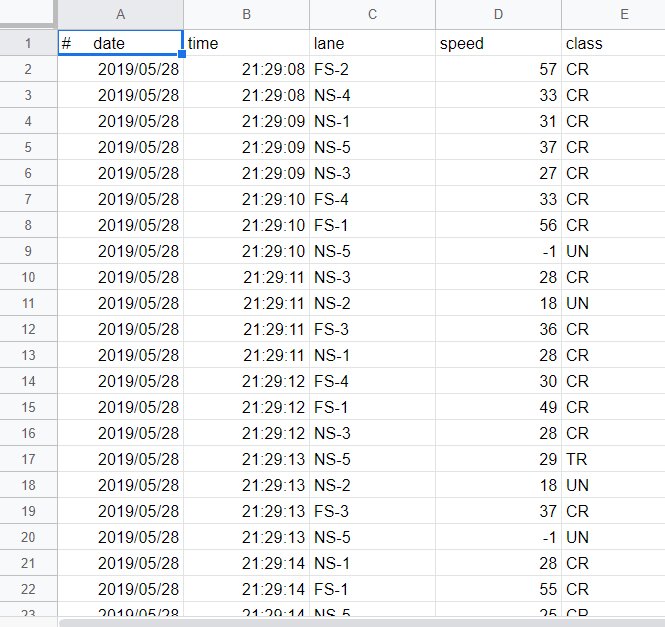 Per Vehicle Spreadsheet