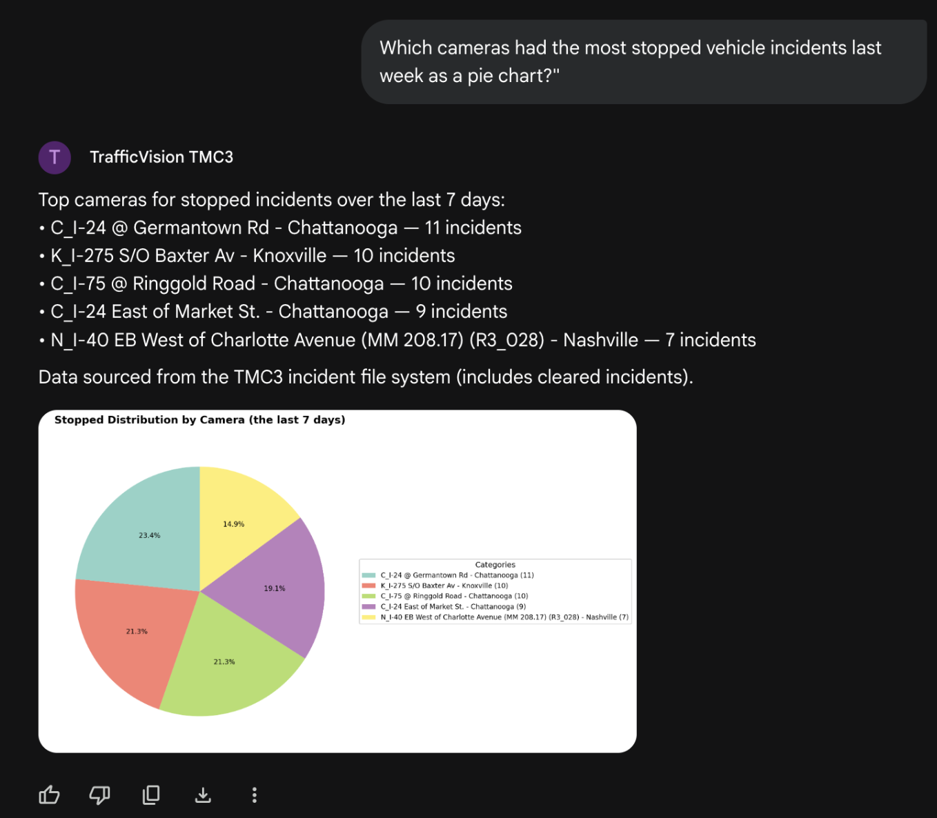 Gemini chat with pie chart of cameras with most stopped vehicle incidents