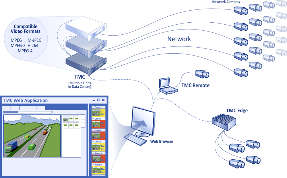 How TMC Works