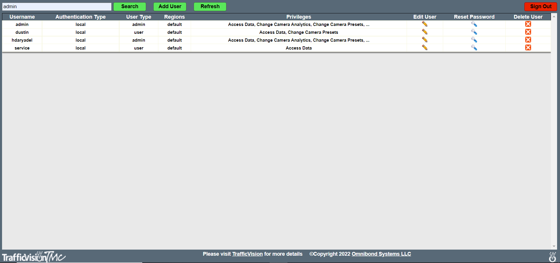 Manage Users Page