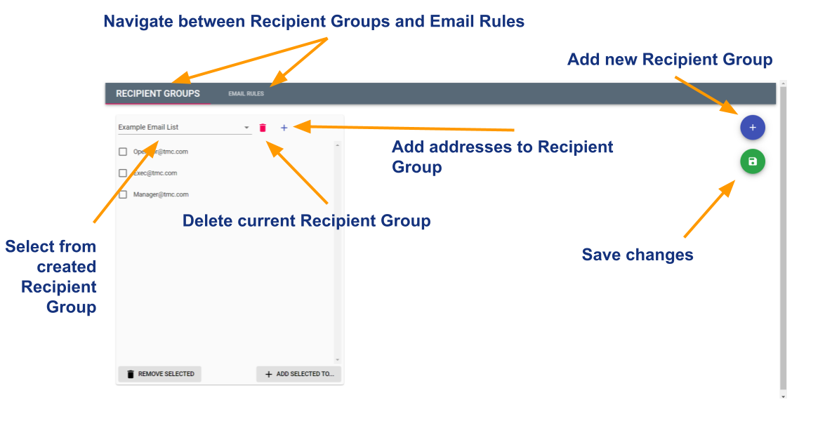 Email Recipient Groups