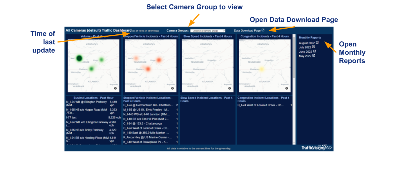 Incident Reports Overview